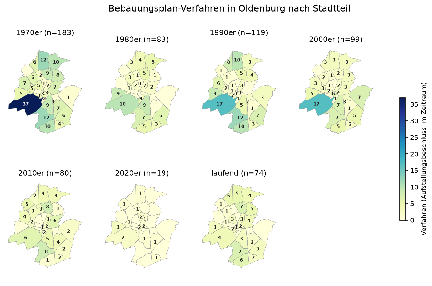 Diagramm: Laufende Bebauungsplanverfahren nach Stadtteil — Nadorst und Kreyenbrück je sieben, Bümmerstede sechs, Alexandersfeld, Ofenerdiek und Ohmstede je fünf